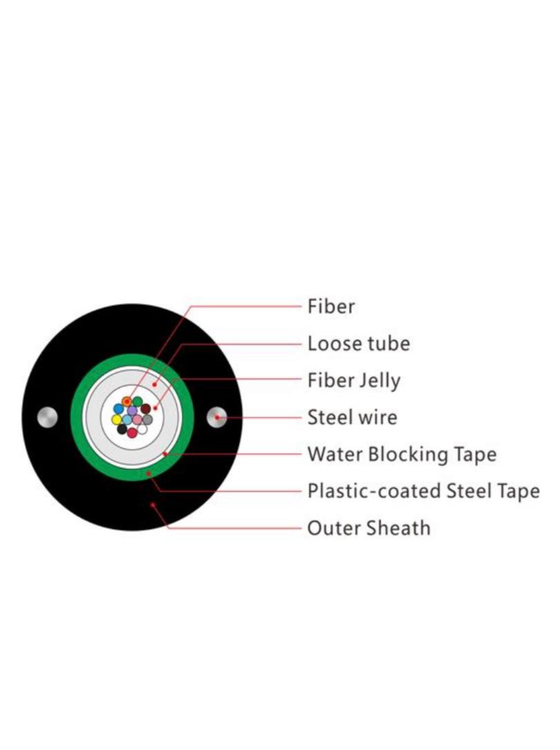 GYXTW-8 CORE (METAL)  