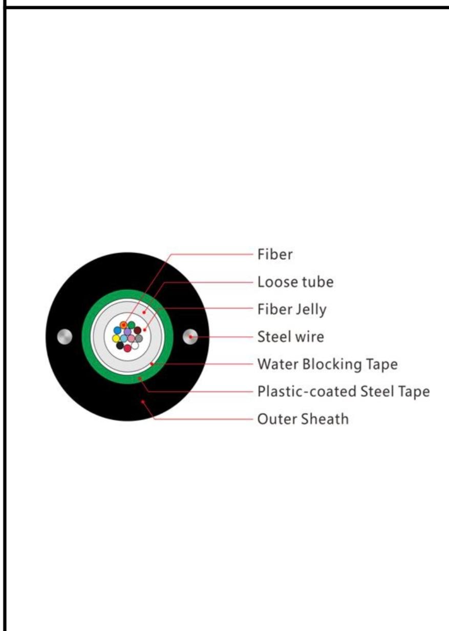 GYXTW-12 CORE (METAL)